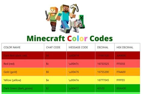 *New* Minecraft Color Codes - MC color generator Free [2024]