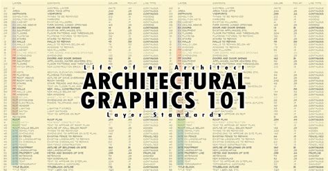 Architectural Graphics 101 - Layers | Life of an Architect