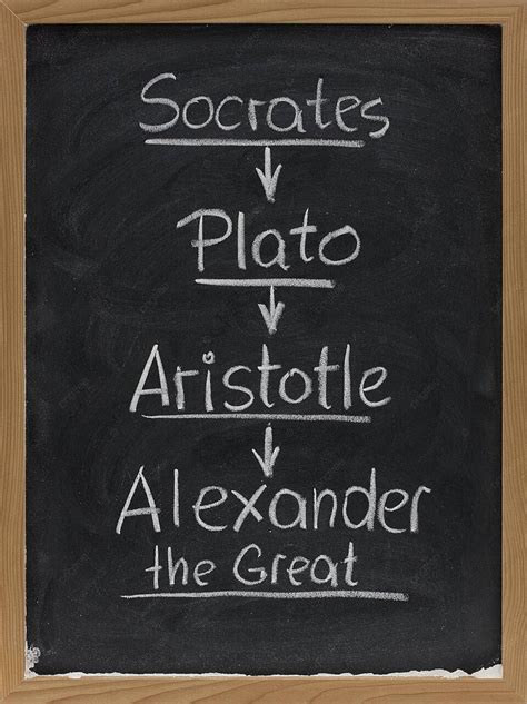 Socrates Plato Aristotle On Blackboard Student White Alexander The ...