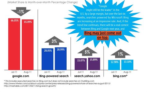 Official Ask4SEO Blog - Google Webmaster Central Blog: Comparison of the Top Three Search ...