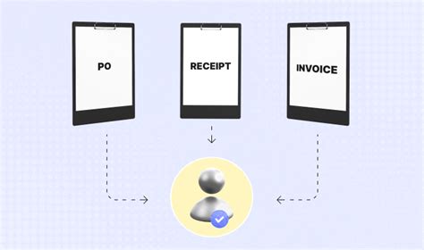 Understanding 3 Way Matching In Accounts Payable | Mesh Payments