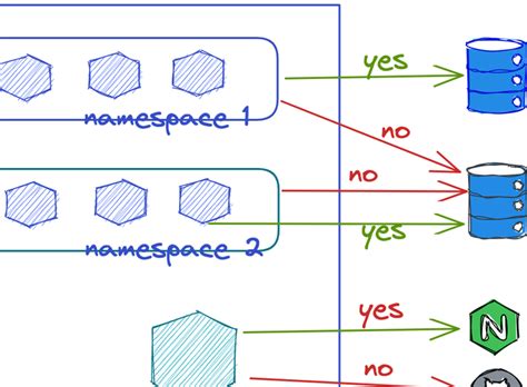 Why K8s Egress Traffic Policy Control is Critical to Security ...