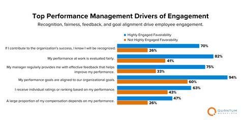 6 Performance Management Best Practices Backed by Research