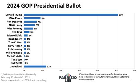 How Reliable Are The Polls For The 2024 Election? - Elana Harmony