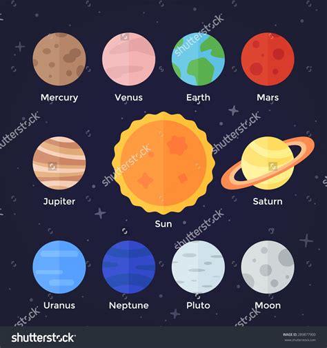 planet colors for solar system project - Google Search | Solar system planets, Planet drawing ...