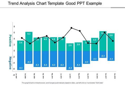 Trend Analysis Chart Template Good Ppt Example | Presentation ...