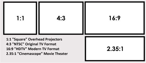 Why 16:9 is the Best Projector Screen Aspect Ratio | AV Gadgets