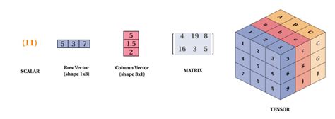 Three.js Matrix Multiply Vector - Johnathan Dostie's Multiplying Matrices