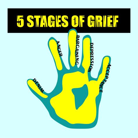 Denial, anger, bargaining, depression, acceptance. 5 stages of accepting the inevitable. Five ...