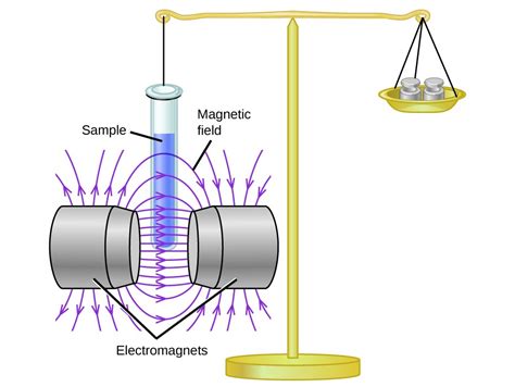 Molecular Orbital Theory | Chemistry for Majors