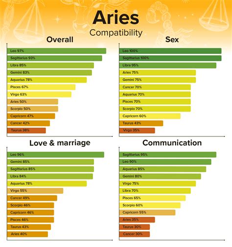 Aries Man and Taurus Woman Compatibility: Love, Sex, and Chemistry ...