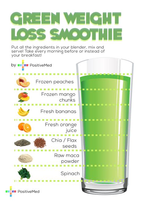 green-weight-loss-smoothie-positivemed - PositiveMed