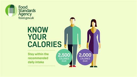 Know Your Calories - YouTube