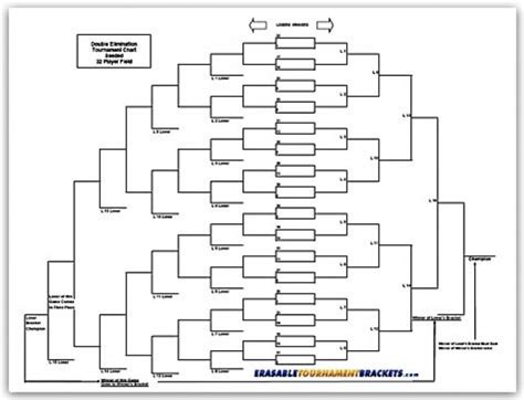 32 Team Double Elimination Seeded Tournament Bracket Intended For ...