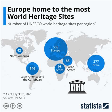 Countries With The Most Unesco World Heritage Sites I - vrogue.co