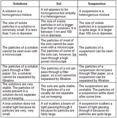 What is Suspension Class 9 Science - Arinjay Academy