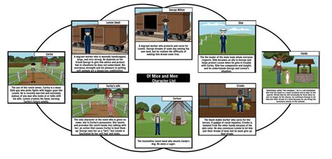 Of Mice and Men - Slim Character Analysis - 470 words | Study Guides and Book Summaries