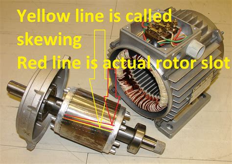 What is Skewing of an Induction Motor? | Electrical4u