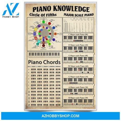 Knowledge circle of fifths major scale piano piano chords poster for instrument music piano ...