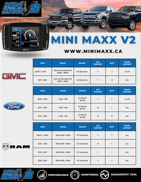 H&S Mini Maxx v2 - Race Tuner - PDR Diesel