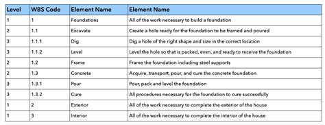 How to Create a Work Breakdown Structure | Lucidchart Blog