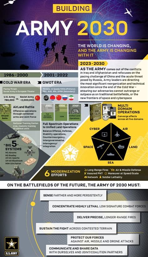 US outlines its vision for the Army of 2030