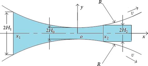 Mathematical illustration calendering process. | Download Scientific Diagram