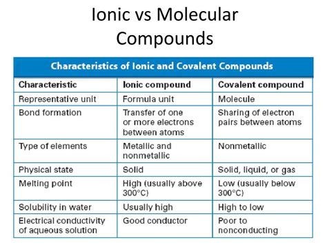 Physical properties of molecular compounds | sciencestudy