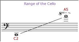 Cello - Orchestration Skills-Step 1