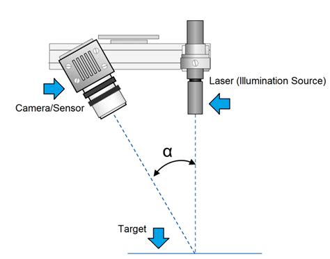 Working Principle of Laser Displacement Sensor - Bestech Australia