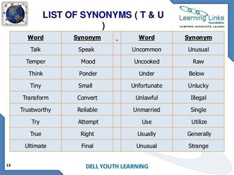 List of synonyms T & U | Synonyms and antonyms, Learn english, English for beginners