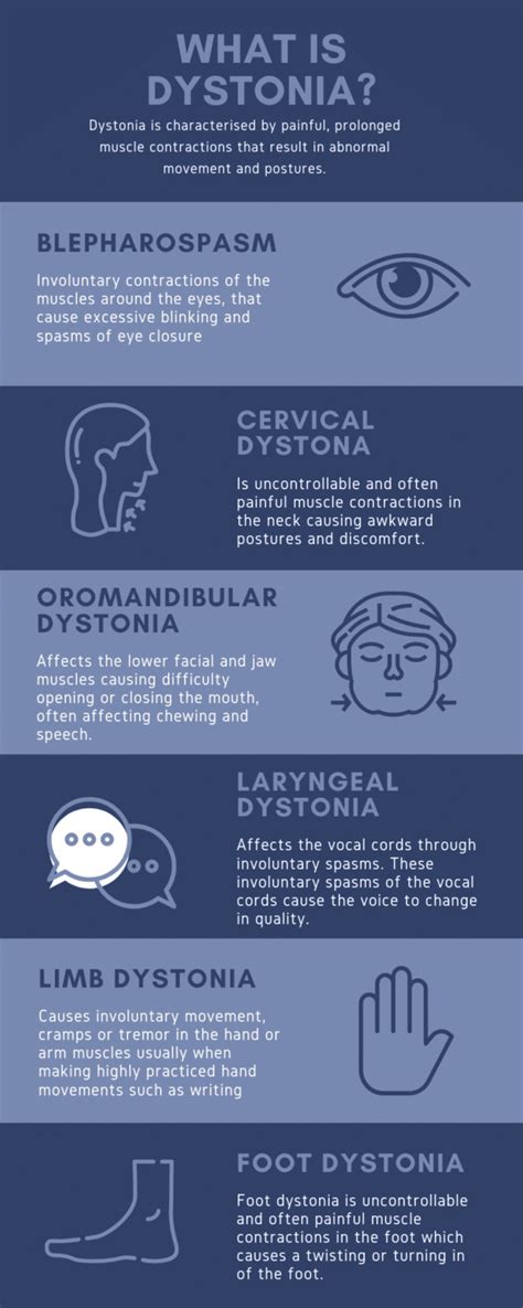 Understanding Dystonia and Its Symptoms | Dementech Neurosciences