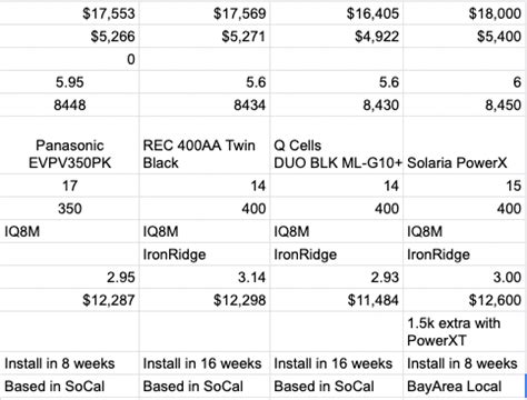Solar quotes - Bay Area : r/solar