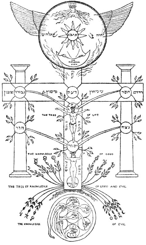 The Garden of Eden — Mystic Symbolism : r/mormonwitch