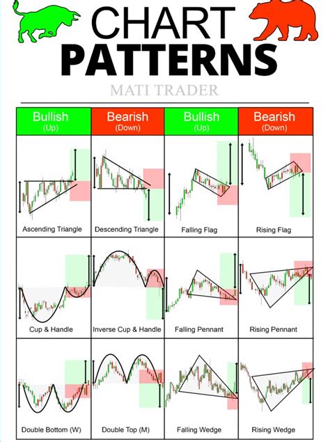 Printable Chart Patterns Cheat Sheet Free - Wiki Printable