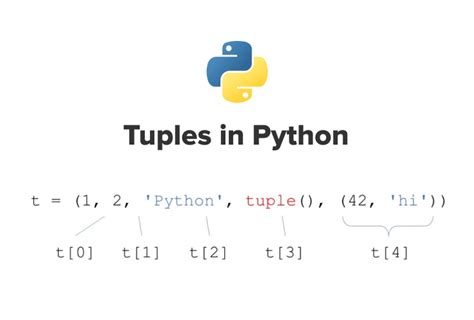 Tuples in Python | Codingal