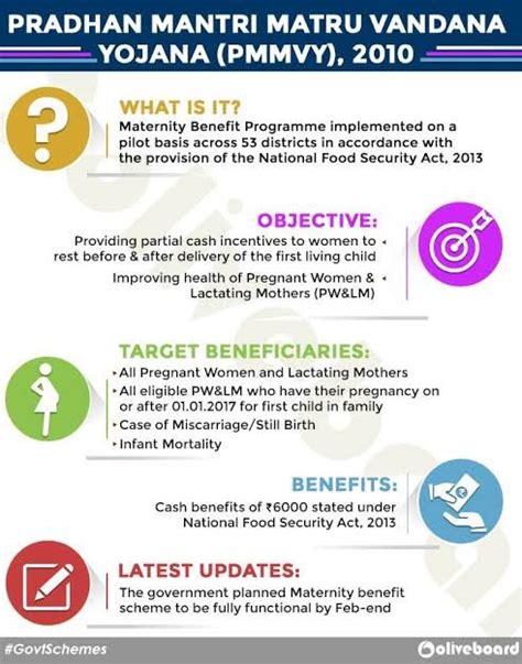 Pradhan Mantri Matru Vandana Yojana: - INSIGHTS IAS - Simplifying UPSC ...