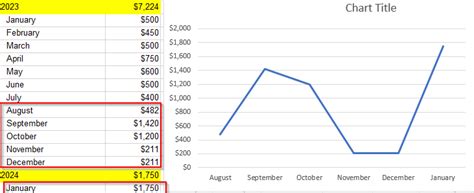 How to Create a Chart Line from Multiple Years Data — Smartsheet Community