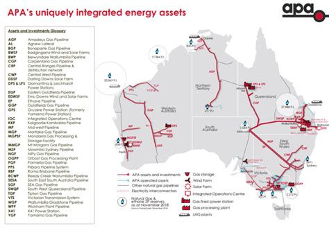 APA Group: Australia's Largest Gas Pipeline Owner Yields 4.5% And Can Hedge Your Portfolio ...