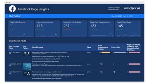 Social Media Report Templates: 35+ Free SMM Dashboards