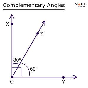 Complementary and Supplementary Angles – Definition with Examples