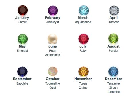 What Is Your Birthstone? | Erika Price Designs