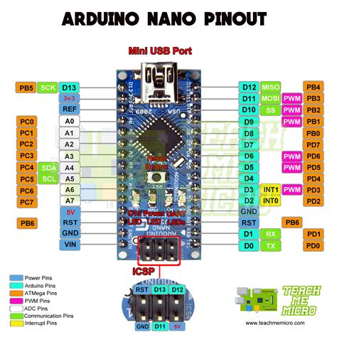 Arduino Nano Pinout Numbers Arduino Uno And Nano Pinout Diagram ...