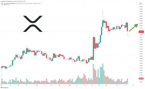 XRP Price Prediction as XRP Chart Prints Bullish Pennant – Huge Price ...