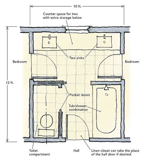 Bathroom Layout with Two Doors