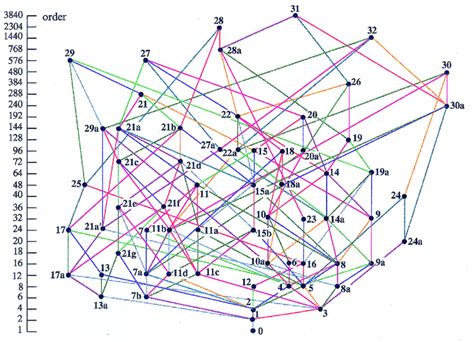 (IUCr) Crystallographic point groups of five-dimensional space. 1. Their elements and their ...