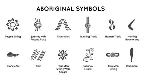 All About Aboriginal Art! - Hello Vector
