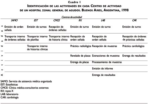 Consultar Planillas Etapa - Mayhm001