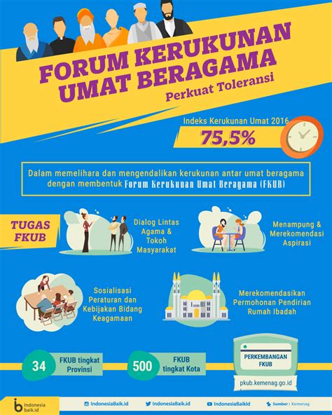 Gambar Tentang Kerukunan - 51+ Koleksi Gambar