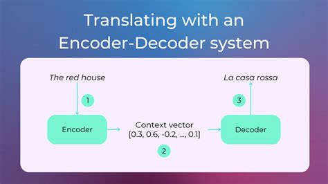 1.1 A Brief History of NLP — Practical NLP with Python